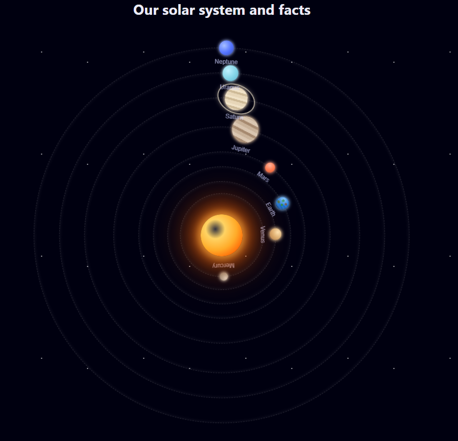 Solar System Main View